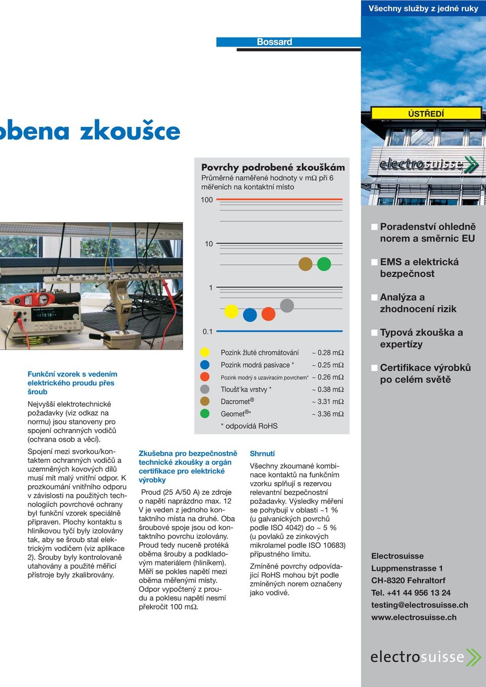 ochranných vodičů (ochrana osob a věcí). Spojení mezi svorkou/kontaktem ochranných vodičů a uzemněných kovových dílů musí mít malý vnitřní odpor.