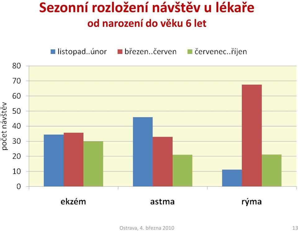 návštěv u