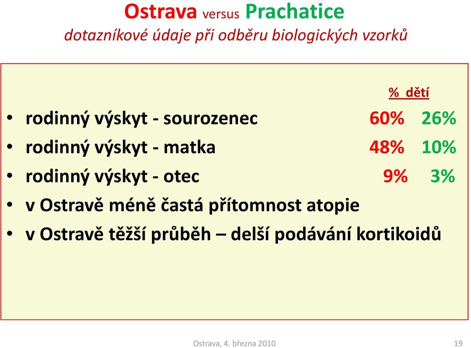 rodinný výskyt - matka 48% 10% rodinný výskyt - otec 9% 3% v