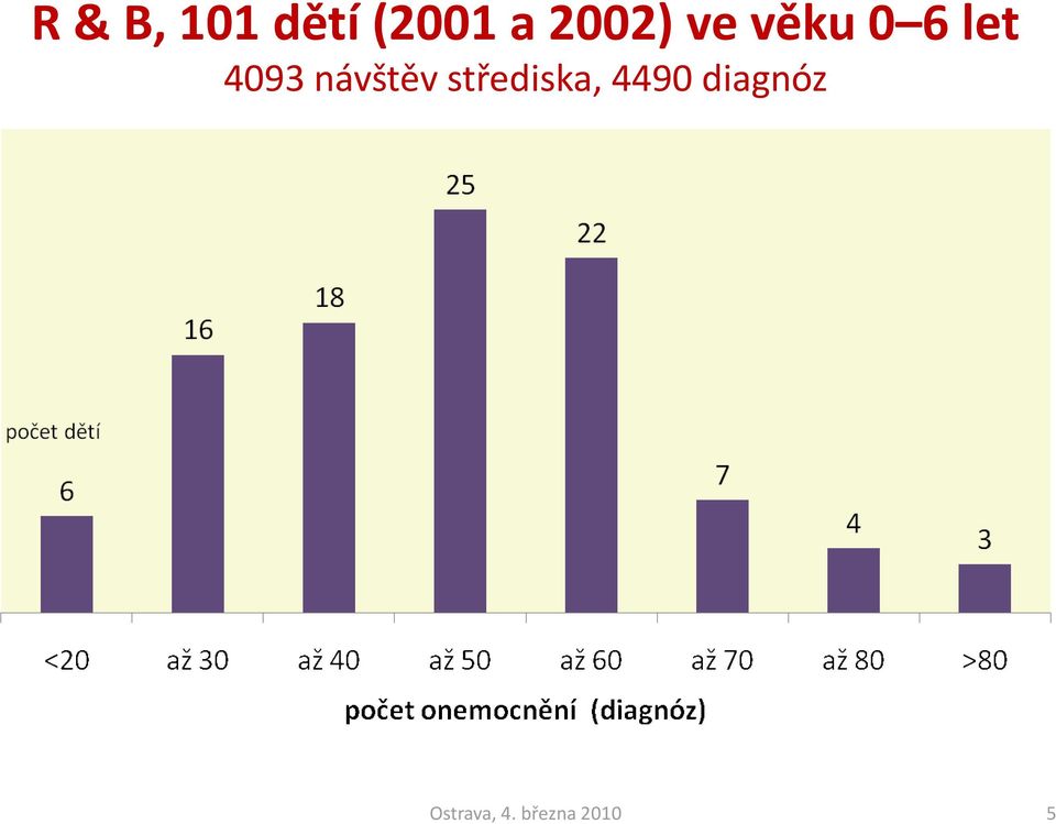 let 4093 návštěv