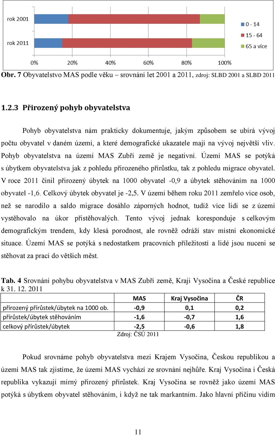 11, zdroj: SLBD 20