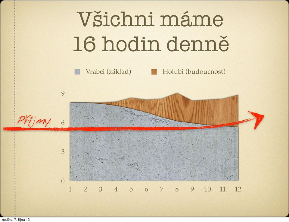 Holubi (budoucnost) 9