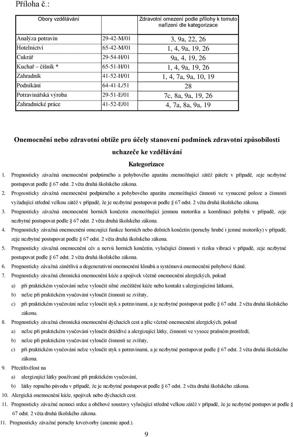 Kuchař číšník * 65-51-H/01 1, 4, 9a, 19, 26 Zahradník 41-52-H/01 1, 4, 7a, 9a, 10, 19 Podnikání 64-41-L/51 28 Potravinářská výroba 29-51-E/01 7c, 8a, 9a, 19, 26 Zahradnické práce 41-52-E/01 4, 7a,