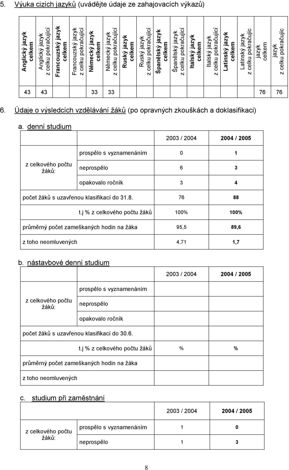 Výuka cizích jazyků (uvádějte údaje ze zahajovacích výkazů) 43 43 33 33 76 76 6. Údaje o výsledcích vzdělávání ţáků (po opravných zkouškách a doklasifikaci) a.