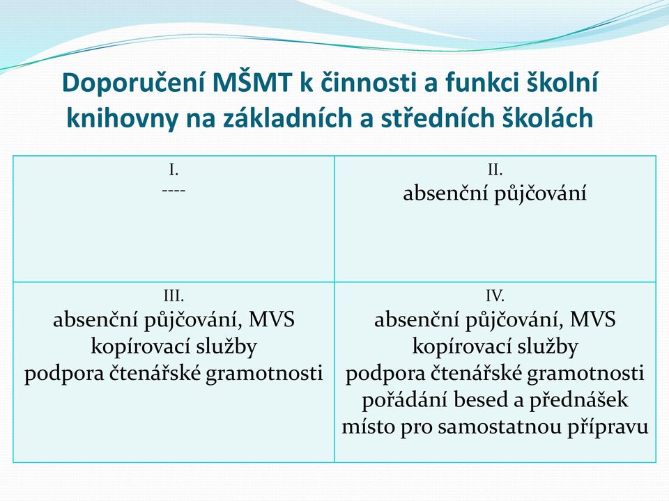 absenční půjčování, MVS kopírovací služby podpora čtenářské gramotnosti IV.