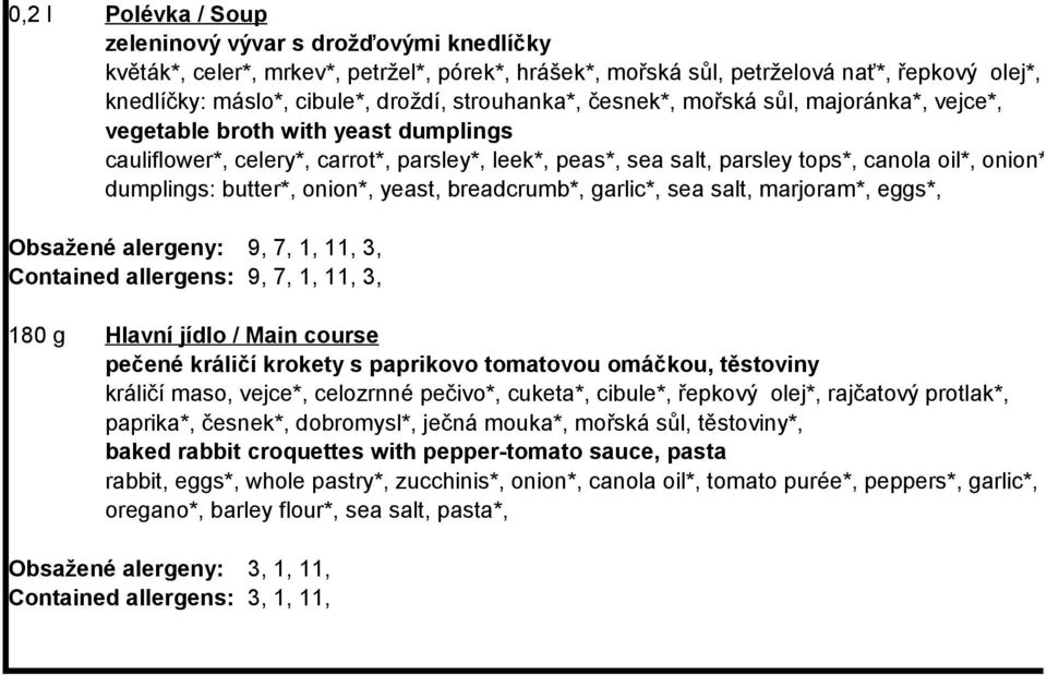 onion*, yeast, breadcrumb*, garlic*, sea salt, marjoram*, eggs*, Obsažené alergeny: 9, 7, 1, 11, 3, Contained allergens: 9, 7, 1, 11, 3, pečené králičí krokety s paprikovo tomatovou omáčkou,