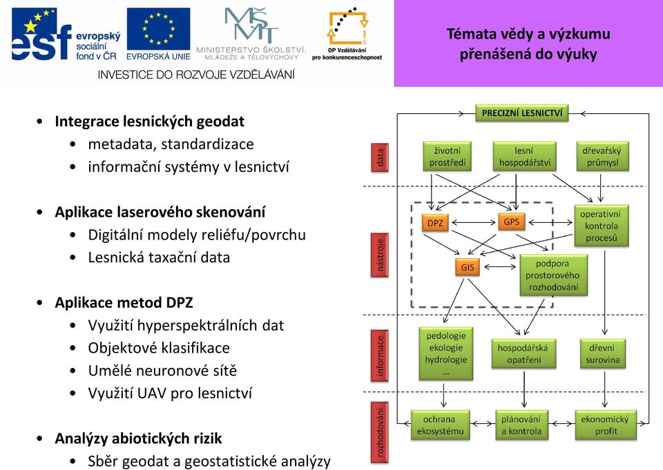 Lesnická taxační data Aplikace metod DPZ Využití hyperspektrálních dat Objektové klasifikace