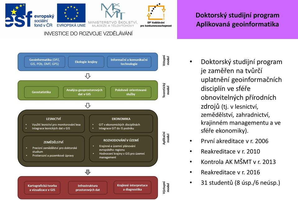 v lesnictví, zemědělství, zahradnictví, krajinném managementu a ve sféře ekonomiky).