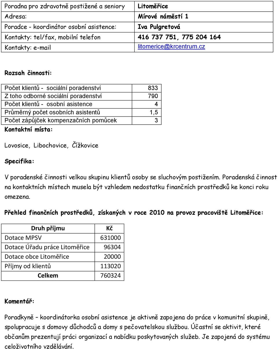 cz Rozsah činnosti: Počet klientů - sociální poradenství 833 Z toho odborné sociální poradenství 790 Počet klientů - osobní asistence 4 Průměrný počet osobních asistentů 1,5 Počet zápůjček