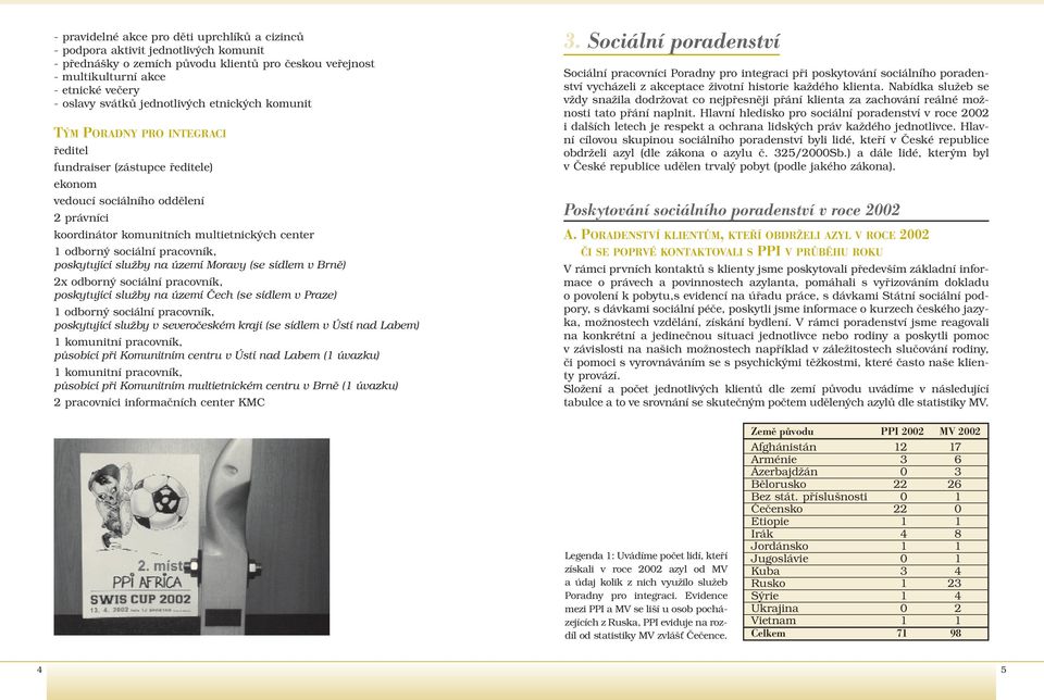 sociální pracovník, poskytující služby na území Moravy (se sídlem v Brně) 2x odborný sociální pracovník, poskytující služby na území Čech (se sídlem v Praze) 1 odborný sociální pracovník, poskytující