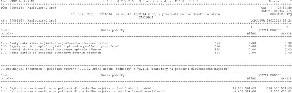 Doplňující informace k položkám rozvahy "C.I.1. Jmění účetní jednotky" a "C.I.3. Transfery na pořízení dlouhodobého majetku" Číslo Název položky ÚČETNÍ OBDOBÍ položky BĚŽNÉ MINULÉ C.1. Zvýšení stavu transferů na pořízení dlouhodobého majetku za běžné účetní období -10 135 964,69 234 386 501,63 C.