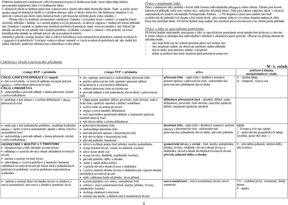 za určitý počet neodevzdaných domácích úkolů (s výjimkou absence žáka ve škole) může být žák hodnocen známkou 5, za správně vypracované úkoly může dostávat body a při dosažení určitého počtu získá