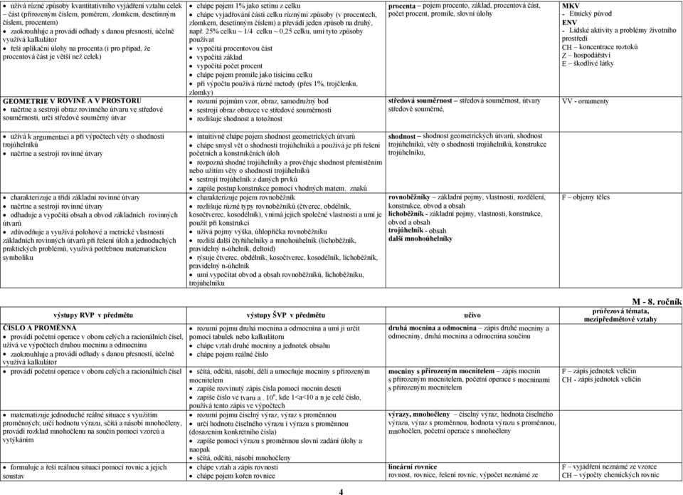 určí středově souměrný útvar chápe pojem 1% jako setinu z celku chápe vyjadřování části celku různými způsoby (v procentech, zlomkem, desetinným číslem) a převádí jeden způsob na druhý, např.