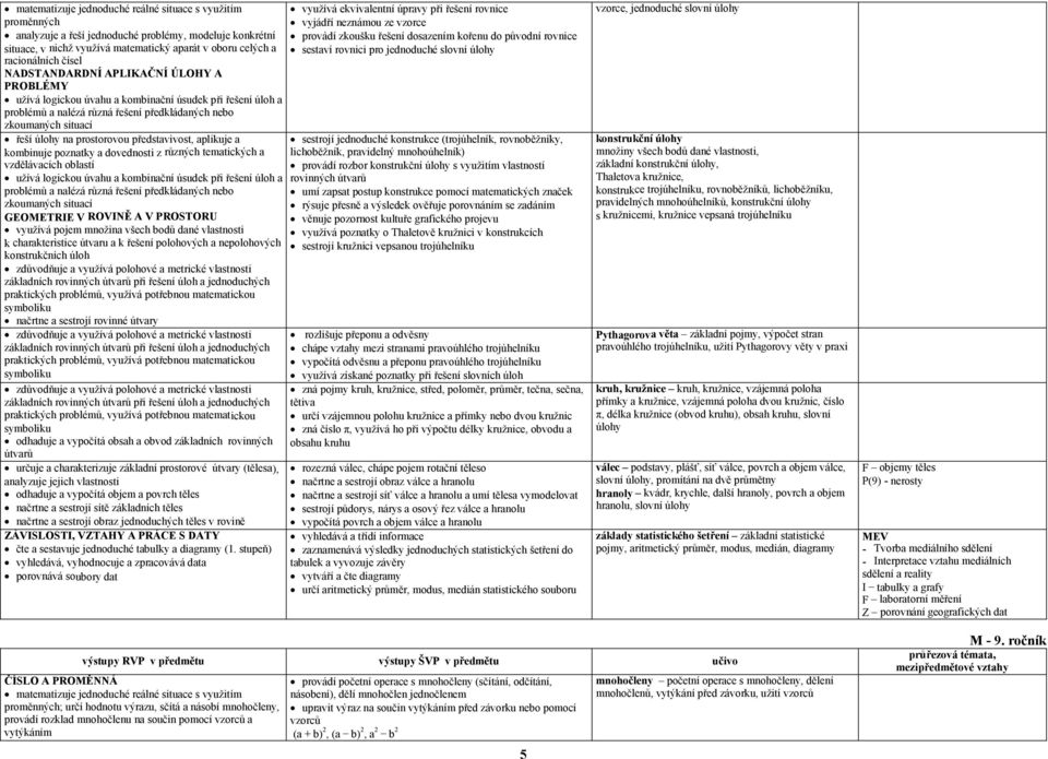 ÚLOHY A PROBLÉMY užívá logickou úvahu a kombinační úsudek při řešení úloh a problémů a nalézá různá řešení předkládaných nebo zkoumaných situací řeší úlohy na prostorovou představivost, aplikuje a