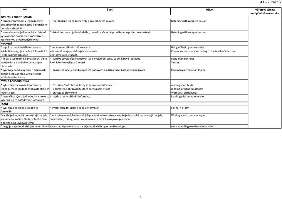 jsou-li pronášeny pomalu a zřetelně * rozumí obsahu jednoduché a zřetelně * získá informace z jednoduchého, pomalu a zřetelně pronášeného poslechového textu Listening with comprehension vyslovované