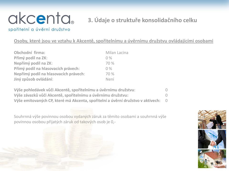 pohledávek vůči Akcentě, spořitelnímu a úvěrnímu družstvu: 0 Výše závazků vůči Akcentě, spořitelnímu a úvěrnímu družstvu: 0 Výše emitovaných CP, které má Akcenta,