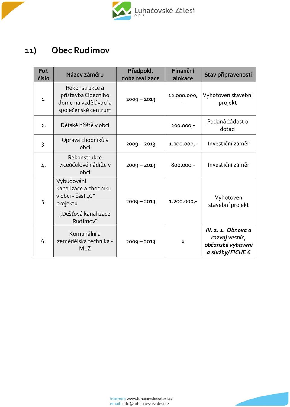 Oprava chodníků v obci Rekonstrukce víceúčelové nádrže v obci Vybudování kanalizace a chodníku v obci - část C projektu