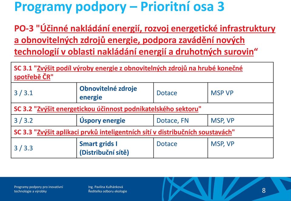 1 "Zvýšit podíl výroby energie z obnovitelných zdrojů na hrubé konečné spotřebě ČR" 3 / 3.1 Obnovitelné zdroje energie Dotace SC 3.