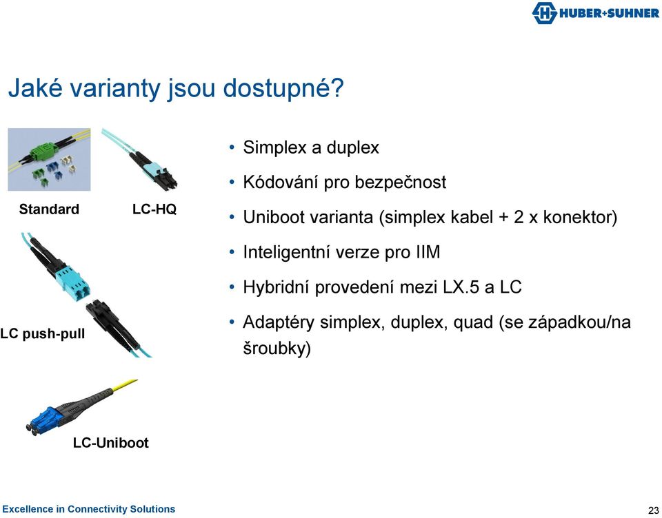 varianta (simplex kabel + 2 x konektor) Inteligentní verze pro IIM Hybridní