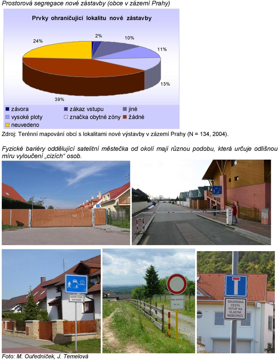 obcí s lokalitami nové výstavby v zázemí Prahy (N = 134, 2004).