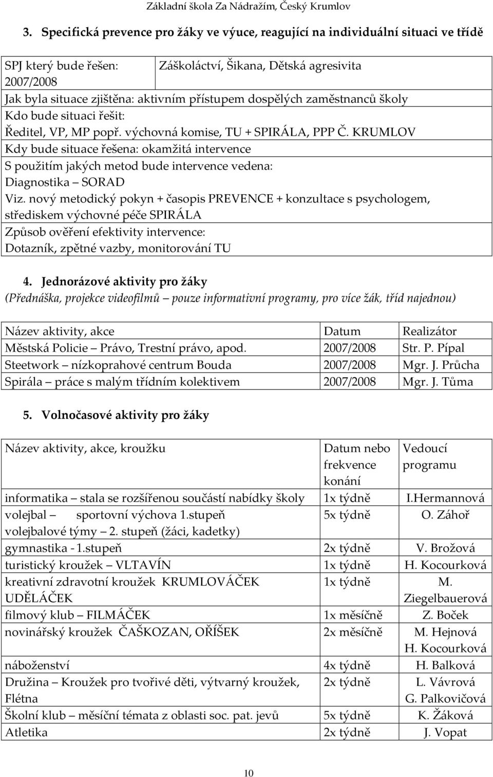 KRUMLOV Kdy bude situace řešena: okamžitá intervence S použitím jakých metod bude intervence vedena: Diagnostika SORAD Viz.