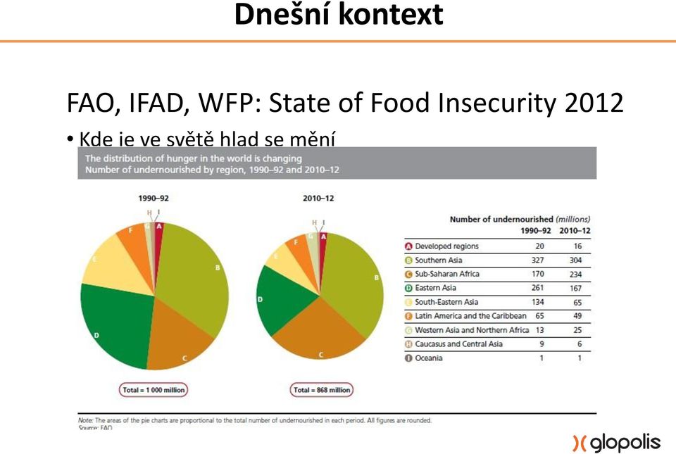Food Insecurity 2012
