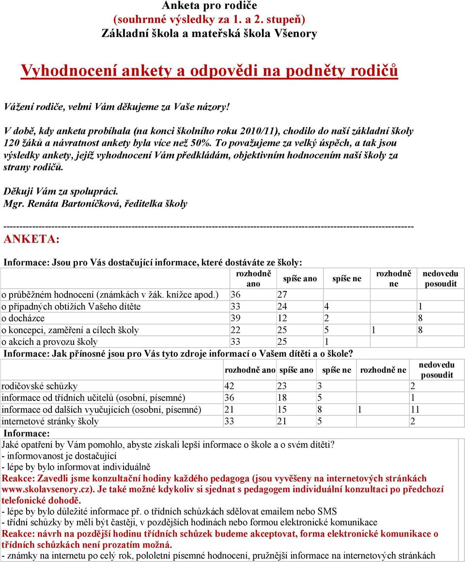 To považujeme za velký úspěch, a tak jsou výsledky ankety, jejíž vyhodnocení Vám předkládám, objektivním hodnocením naší školy za strany rodičů. Děkuji Vám za spolupráci. Mgr.