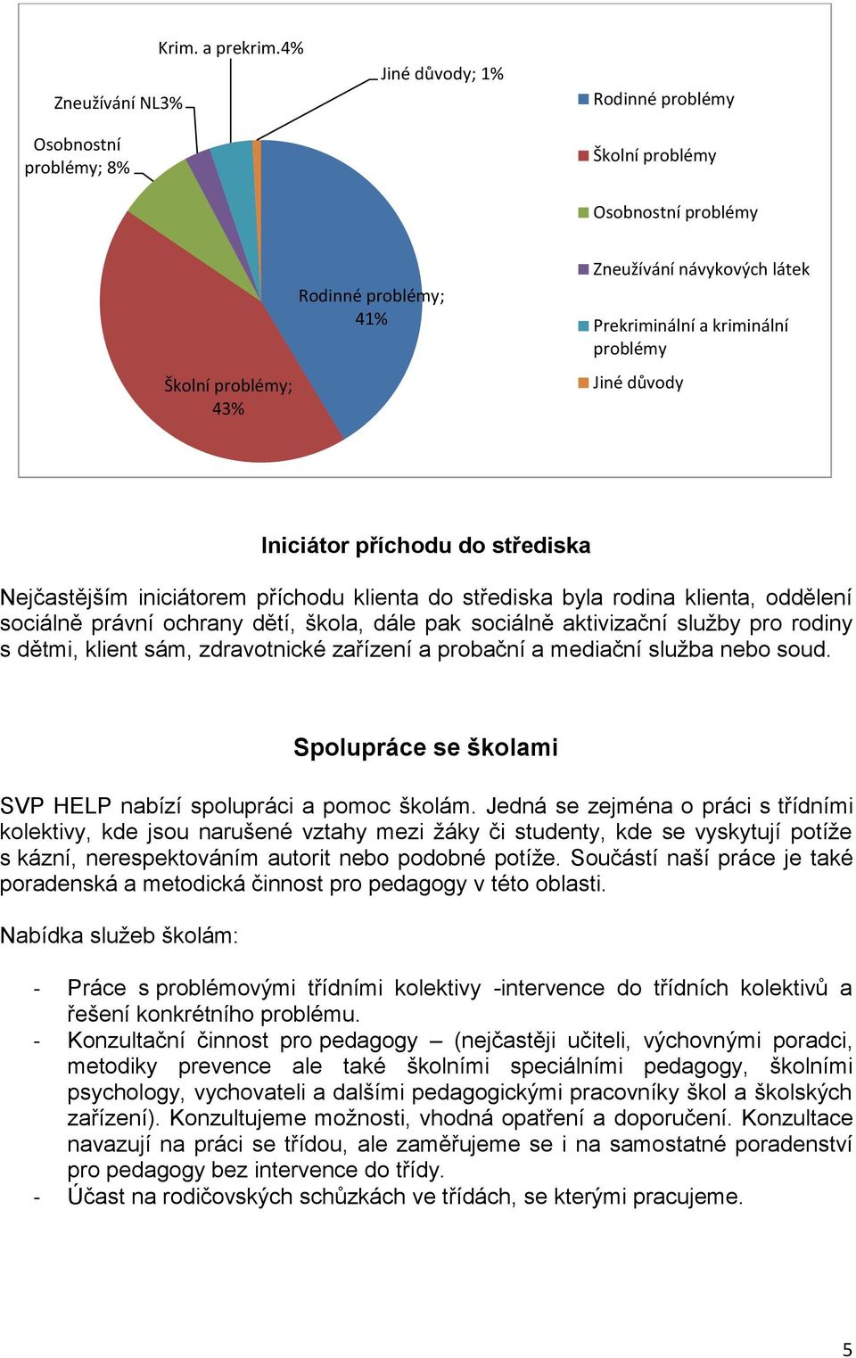 Iniciátor příchodu do střediska Nejčastějším iniciátorem příchodu klienta do střediska byla rodina klienta, oddělení sociálně právní ochrany dětí, škola, dále pak sociálně aktivizační služby pro