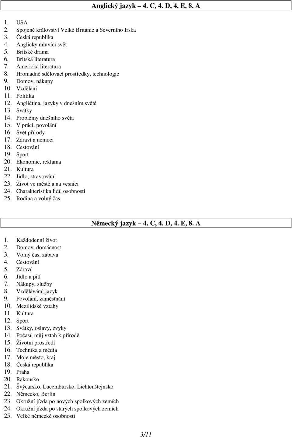 Svět přírody 17. Zdraví a nemoci 18. Cestování 19. Sport 20. Ekonomie, reklama 21. Kultura 22. Jídlo, stravování 23. Život ve městě a na vesnici 24. Charakteristika lidí, osobnosti 25.