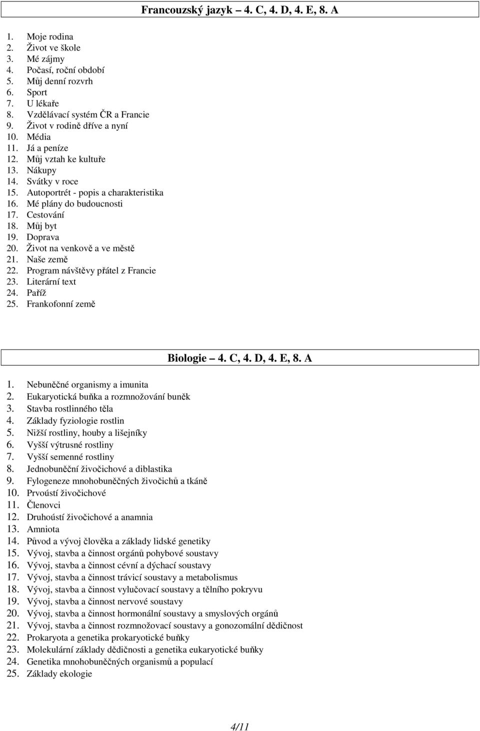 Život na venkově a ve městě 21. Naše země 22. Program návštěvy přátel z Francie 23. Literární text 24. Paříž 25. Frankofonní země Francouzský jazyk 4. C, 4. D, 4. E, 8. A Biologie 4. C, 4. D, 4. E, 8. A 1.