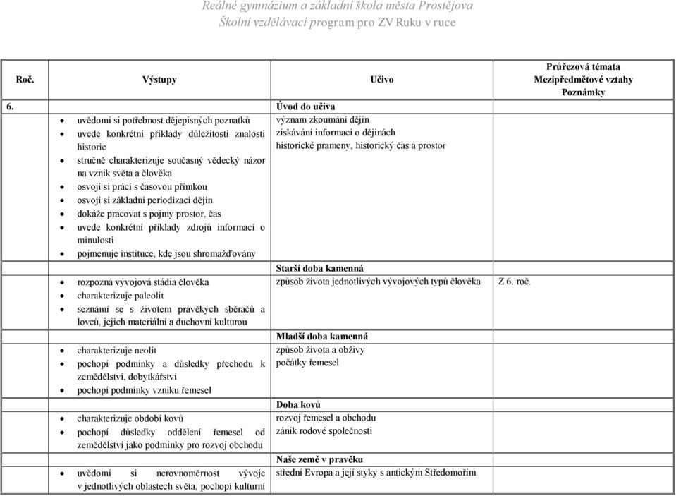 a prostor stručně charakterizuje současný vědecký názor na vznik světa a člověka osvojí si práci s časovou přímkou osvojí si základní periodizaci dějin dokáže pracovat s pojmy prostor, čas uvede