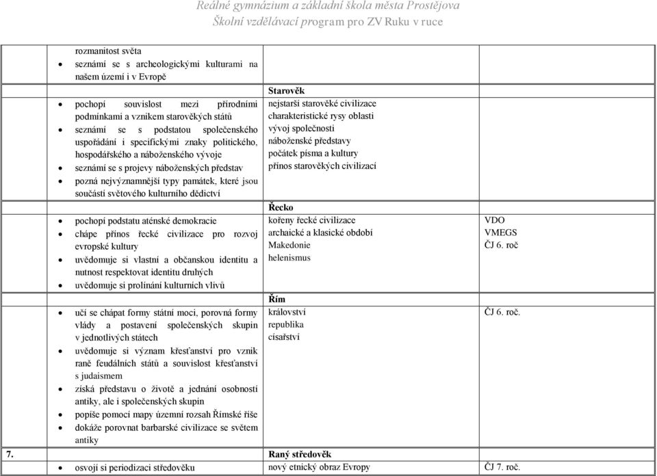 dědictví pochopí podstatu aténské demokracie chápe přínos řecké civilizace pro rozvoj evropské kultury uvědomuje si vlastní a občanskou identitu a nutnost respektovat identitu druhých uvědomuje si