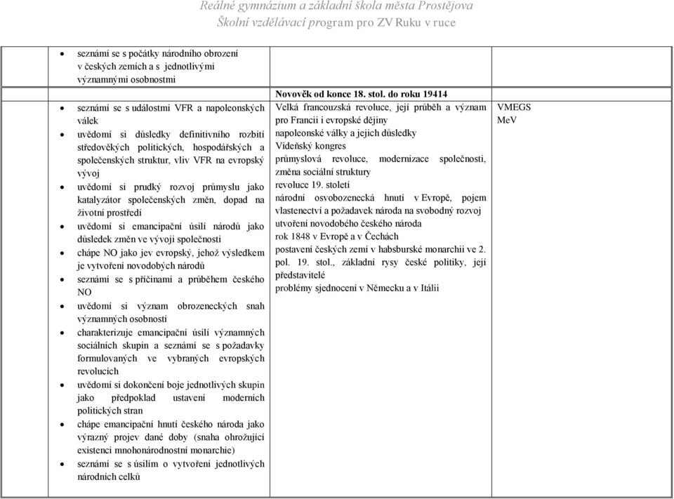 emancipační úsilí národů jako důsledek změn ve vývoji společnosti chápe NO jako jev evropský, jehož výsledkem je vytvoření novodobých národů seznámí se s příčinami a průběhem českého NO uvědomí si