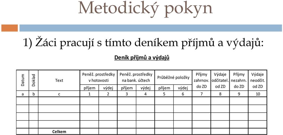 účtech Průběžné položky Příjmy zahrnov. do ZD Výdaje odčitatel. od ZD Příjmy nezahrn.