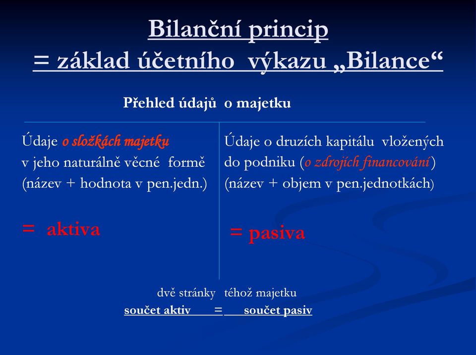 ) = aktiva o majetku Údaje o druzích kapitálu vložených do podniku (o o zdrojích