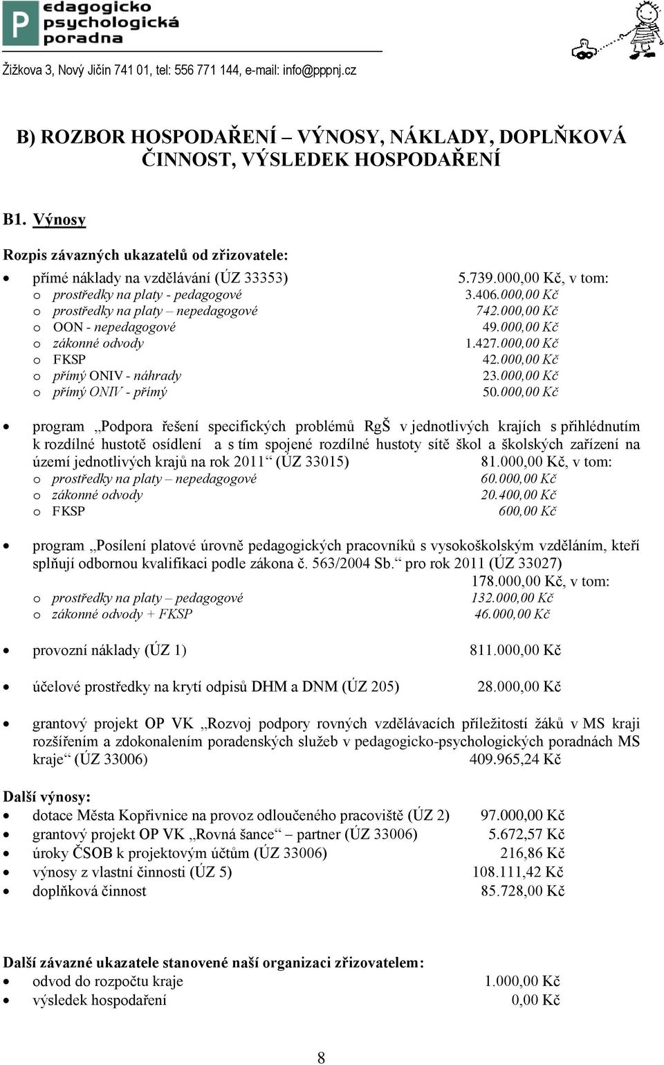 000,00 Kč o přímý ONIV - náhrady 23.000,00 Kč o přímý ONIV - přímý 50.