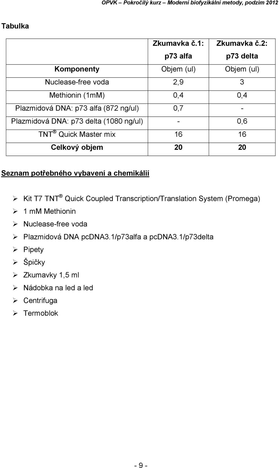 ng/ul) 0,7 - Plazmidová DNA: p73 delta (1080 ng/ul) - 0,6 TNT Quick Master mix 16 16 Celkový objem 20 20 Seznam potřebného vybavení a