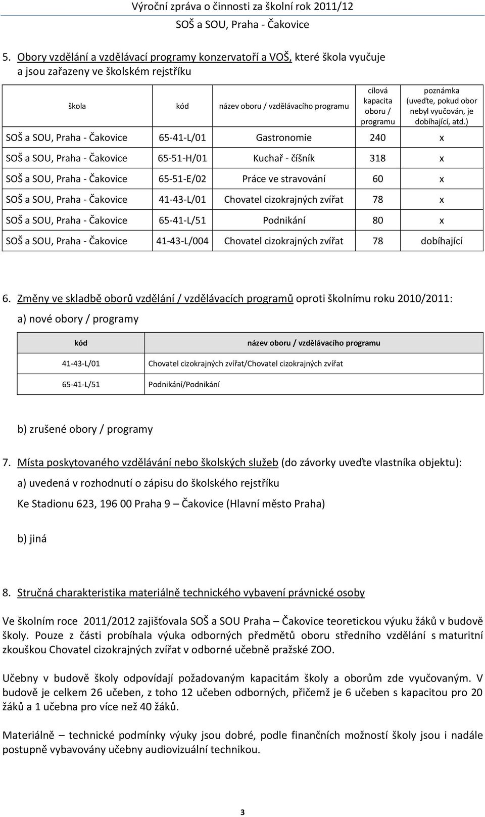 ) 65-41-L/01 Gastronomie 240 x 65-51-H/01 Kuchař - číšník 318 x 65-51-E/02 Práce ve stravování 60 x 41-43-L/01 Chovatel cizokrajných zvířat 78 x 65-41-L/51 Podnikání 80 x 41-43-L/004 Chovatel