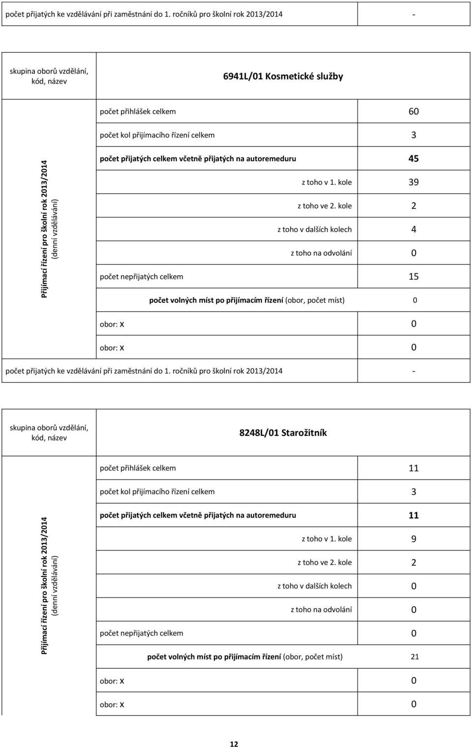 autoremeduru 45 z toho v. kole 39 z toho ve 2.