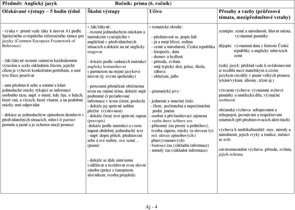 rámce pro jazyky (Common European Framework of Reference) - žák/žákyně rozumí známým každodenním výrazům a zcela základním frázím, jejichž cílem je vyhovět konkrétním potřebám, a umí tyto fráze