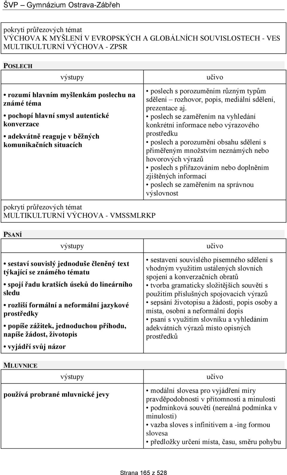 poslech se zaměřením na vyhledání konkrétní informace nebo výrazového prostředku poslech a porozumění obsahu sdělení s přiměřeným množstvím neznámých nebo hovorových výrazů poslech s přiřazováním