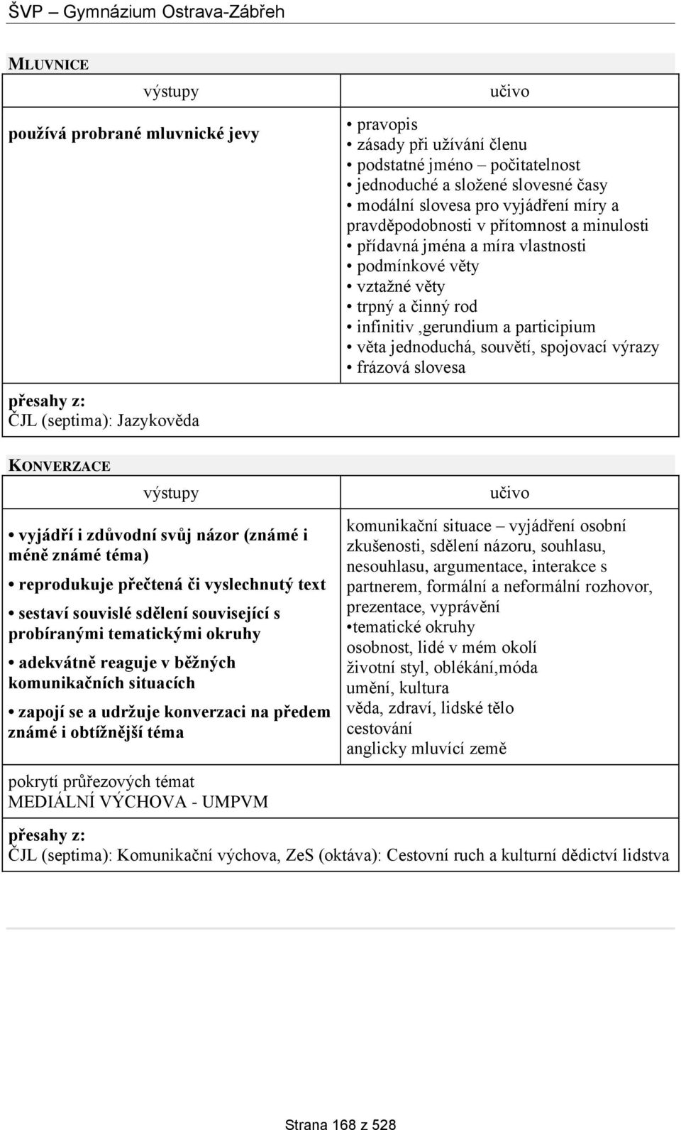 (septima): Jazykověda KONVERZACE vyjádří i zdůvodní svůj názor (známé i méně známé téma) reprodukuje přečtená či vyslechnutý text sestaví souvislé sdělení související s probíranými tematickými okruhy