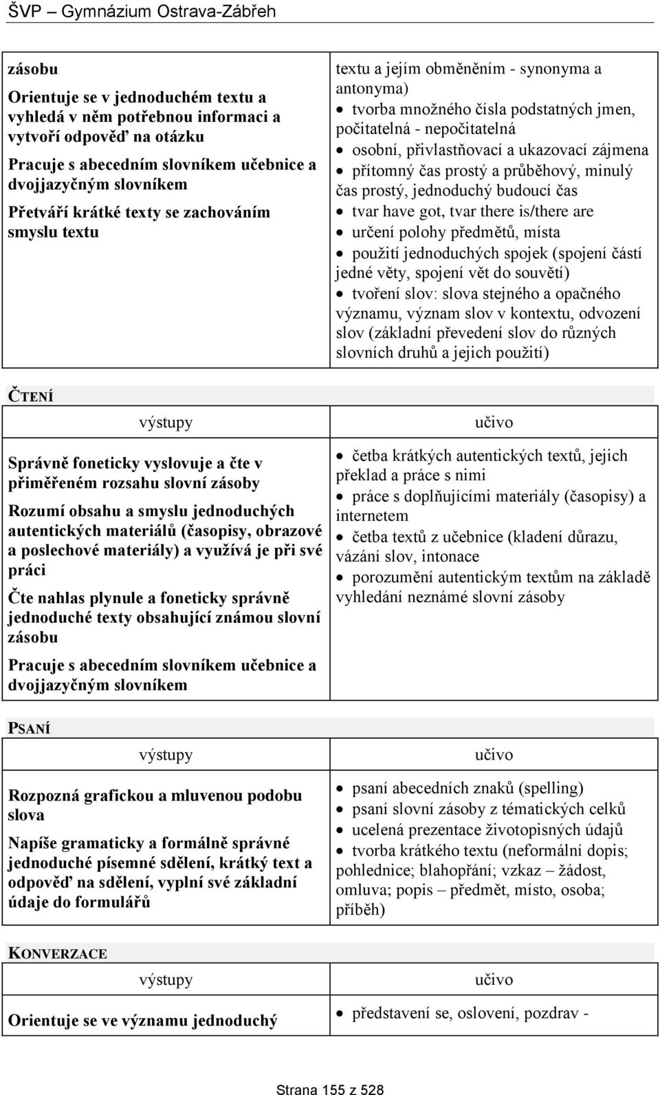 prostý a průběhový, minulý čas prostý, jednoduchý budoucí čas tvar have got, tvar there is/there are určení polohy předmětů, místa použití jednoduchých spojek (spojení částí jedné věty, spojení vět