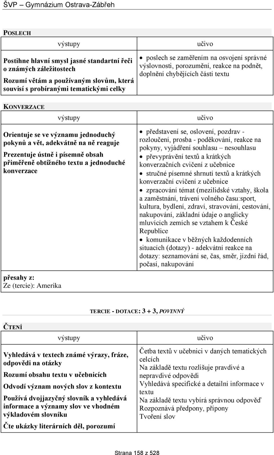 přiměřeně obtížného textu a jednoduché konverzace představení se, oslovení, pozdrav - rozloučení, prosba - poděkování, reakce na pokyny, vyjádření souhlasu nesouhlasu převyprávění textů a krátkých