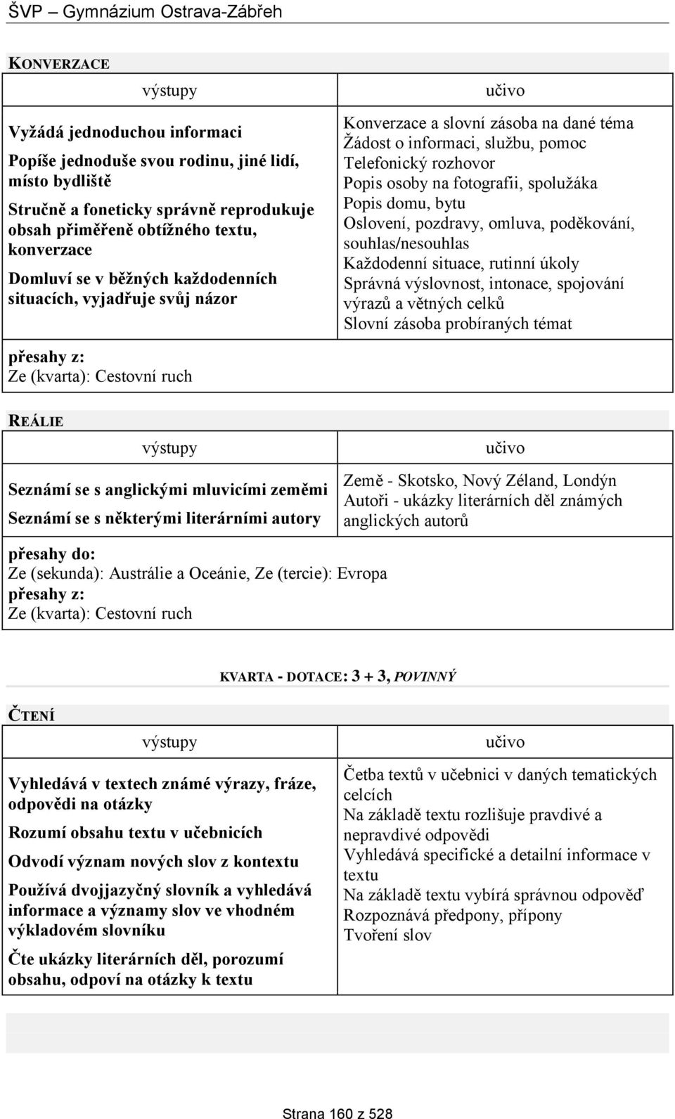 bytu Oslovení, pozdravy, omluva, poděkování, souhlas/nesouhlas Každodenní situace, rutinní úkoly Správná výslovnost, intonace, spojování výrazů a větných celků Slovní zásoba probíraných témat Ze