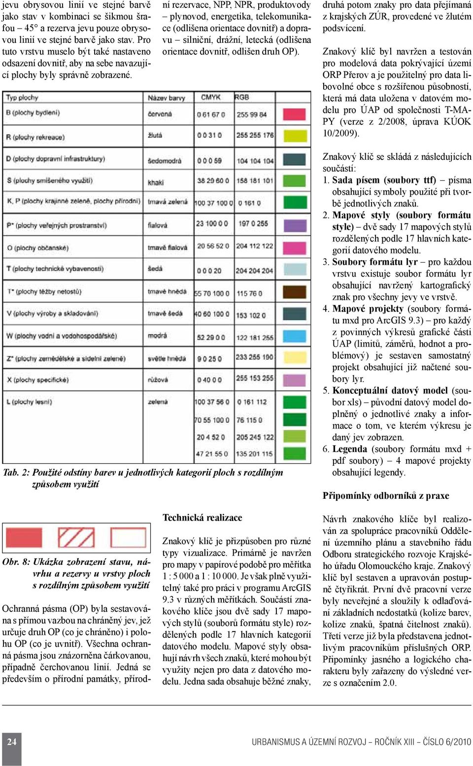 ní rezervace, NPP, NPR, produktovody plynovod, energetika, telekomunikace (odlišena orientace dovnitř) a dopravu silniční, drážní, letecká (odlišena orientace dovnitř, odlišen druh OP).