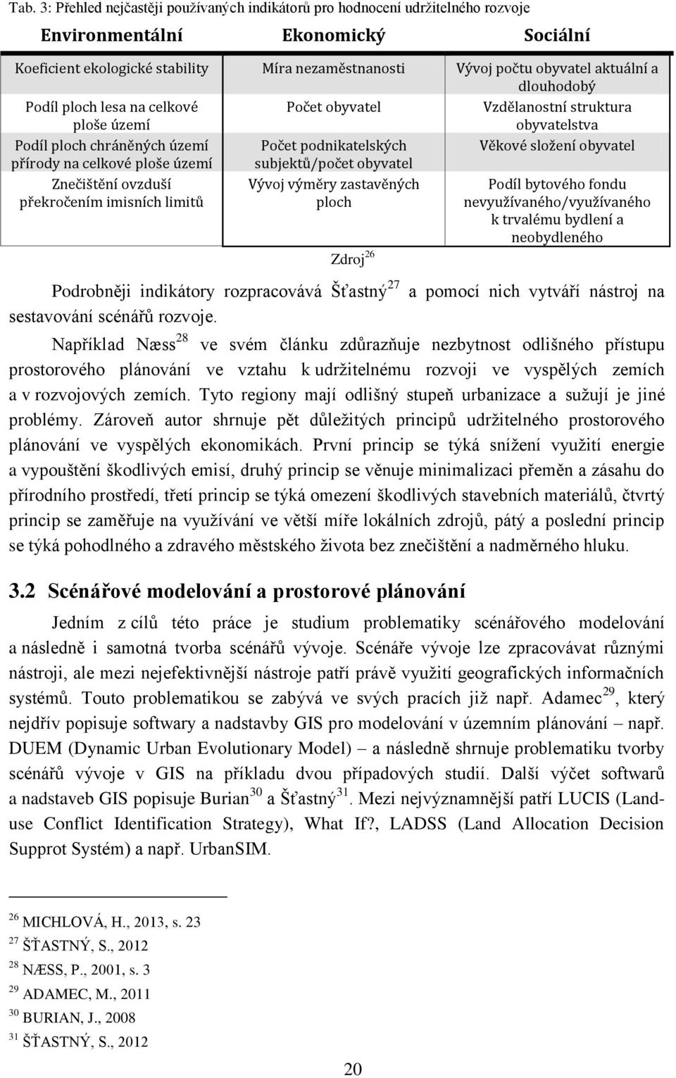 celkové ploše území subjektů/počet obyvatel Znečištění ovzduší překročením imisních limitů Vývoj výměry zastavěných ploch Podíl bytového fondu nevyužívaného/využívaného k trvalému bydlení a