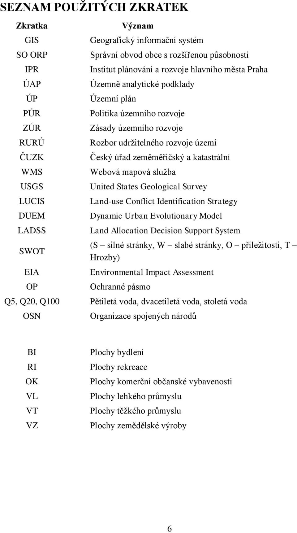 katastrální Webová mapová služba United States Geological Survey Land-use Conflict Identification Strategy Dynamic Urban Evolutionary Model Land Allocation Decision Support System (S silné stránky, W