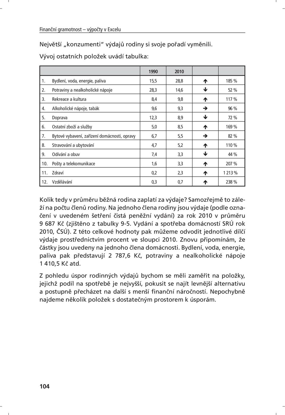 Bytové vybavení, zařízení domácnosti, opravy 6,7 5,5 82 % 8. Stravování a ubytování 4,7 5,2 110 % 9. Odívání a obuv 7,4 3,3 44 % 10. Pošty a telekomunikace 1,6 3,3 207 % 11. Zdraví 0,2 2,3 1 213 % 12.