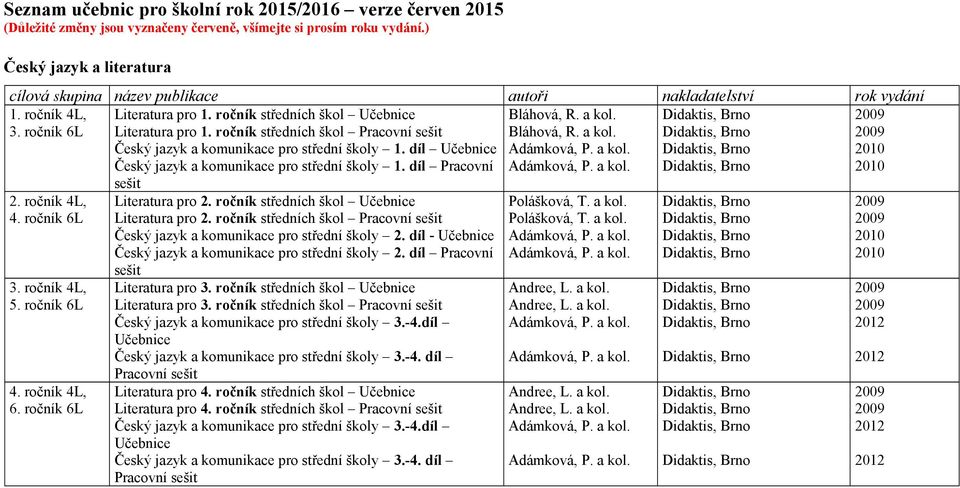 díl Pracovní sešit Literatura pro 2. ročník středních škol Učebnice Literatura pro 2. ročník středních škol Pracovní sešit Český jazyk a komunikace pro střední školy 2.